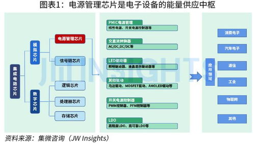 集微咨询发布 中国电源管理芯片行业研究报告 2023