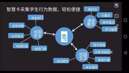 广开外校 | 智慧课堂从这里启航!