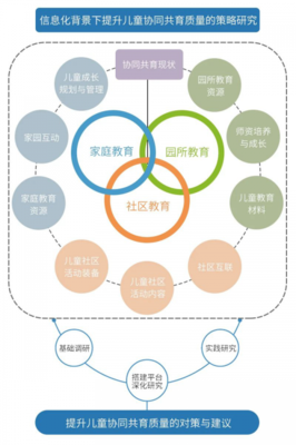 教育部装备中心2020年度重点课题开题 儿童多元成长规划研究院搭建研究交流平台